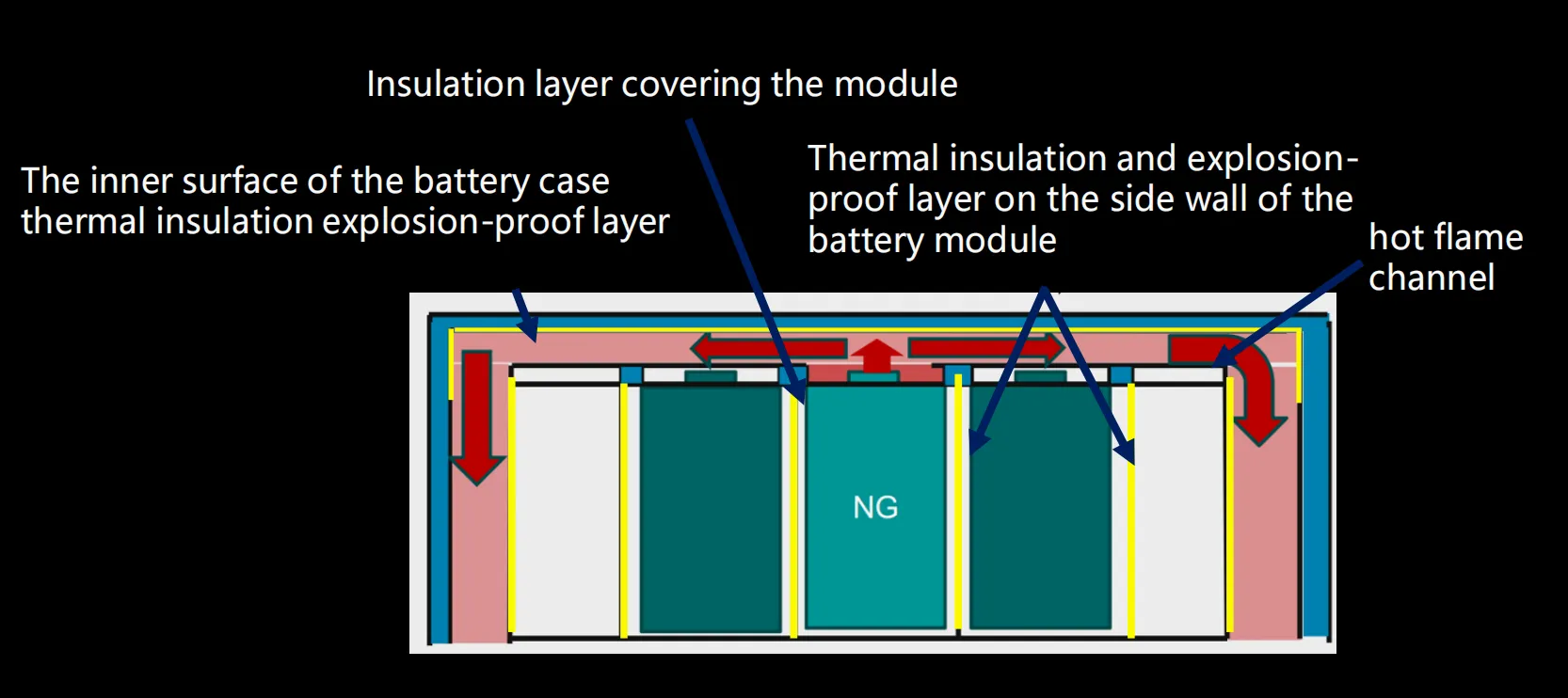 Composite Battery Cases